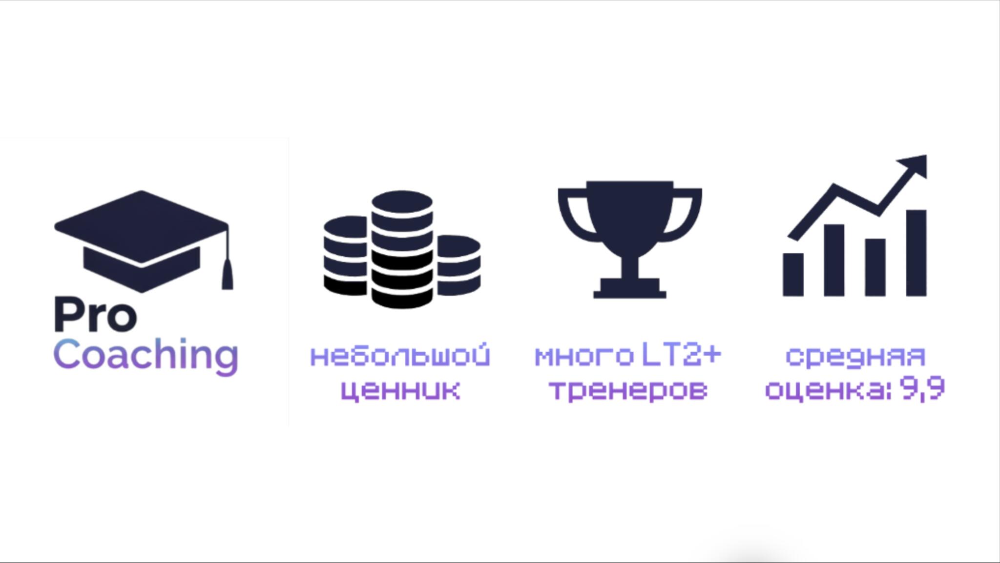Discovery splash banner for Pro Coaching Discord server